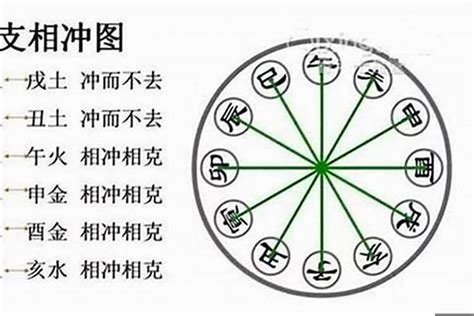 卯酉衝|八字卯酉相沖如何化解